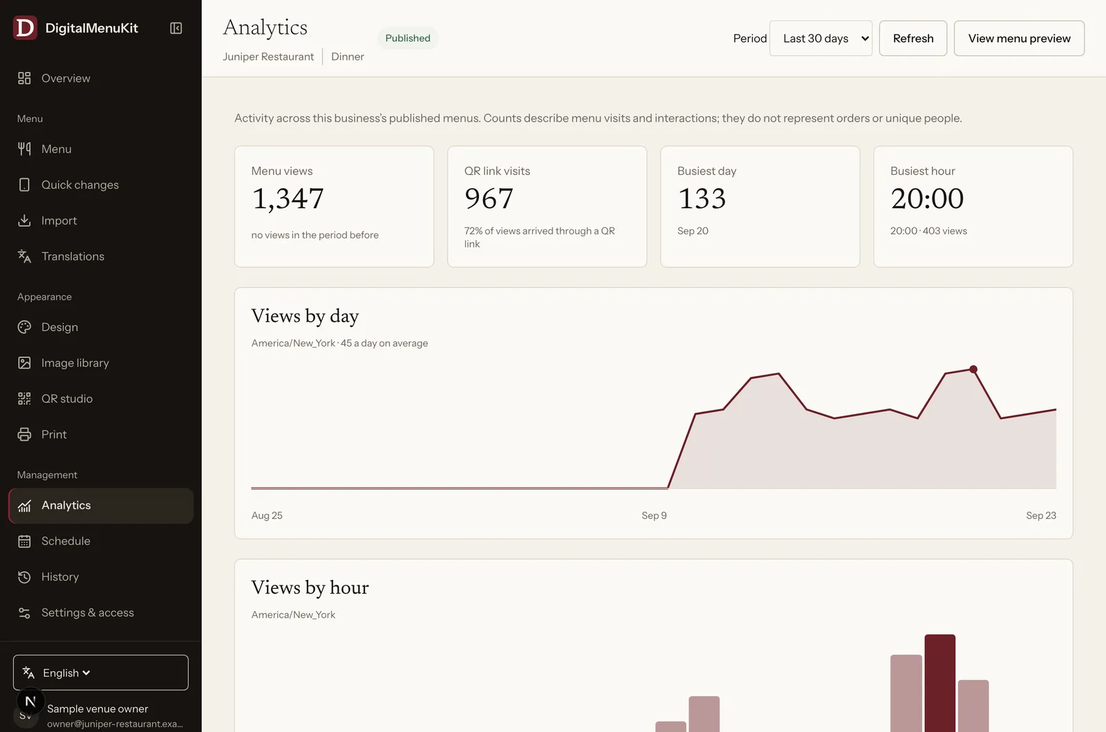 The statistics screen in the panel, with sample data